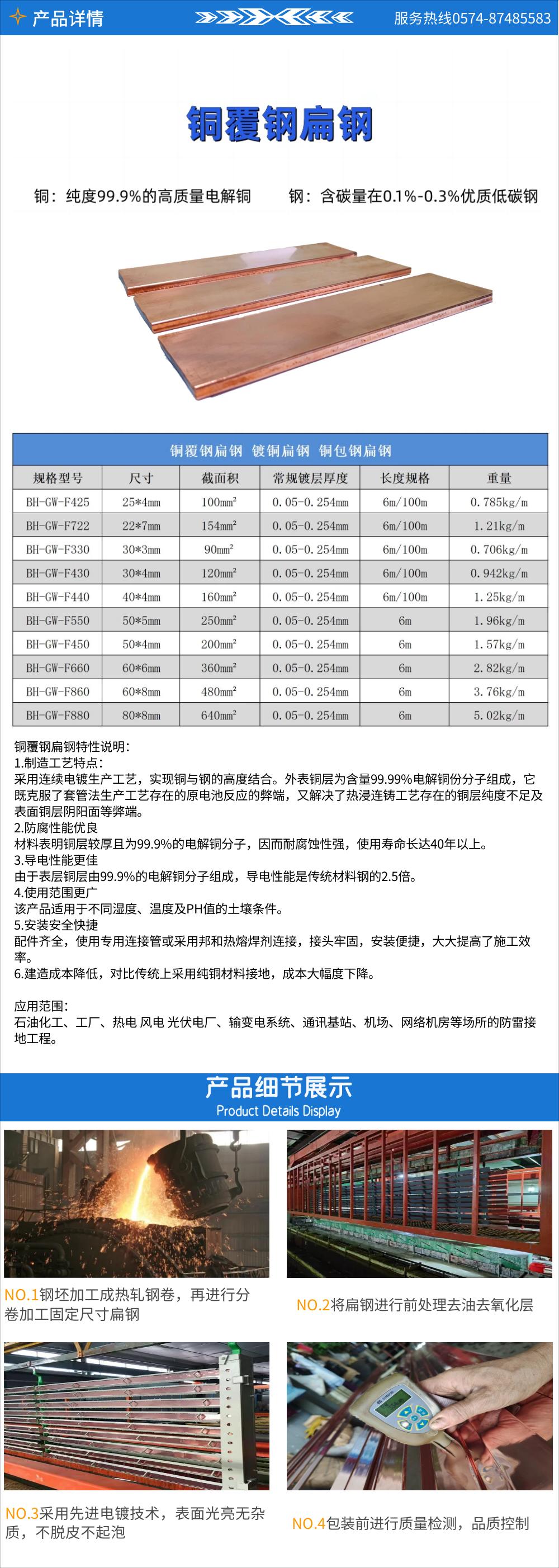 鍍銅扁鋼1.jpg